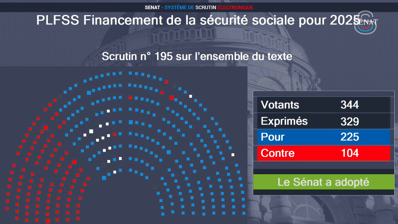 Le budget de la sécurité sociale adopté, la démocratie négligée…